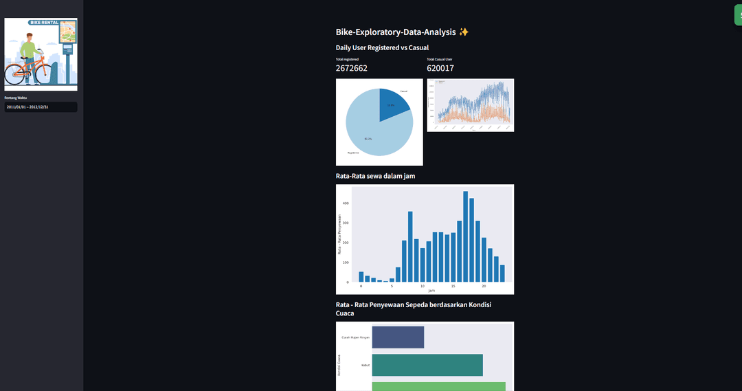 Bike-Exploratory-Data-Analysis ✨